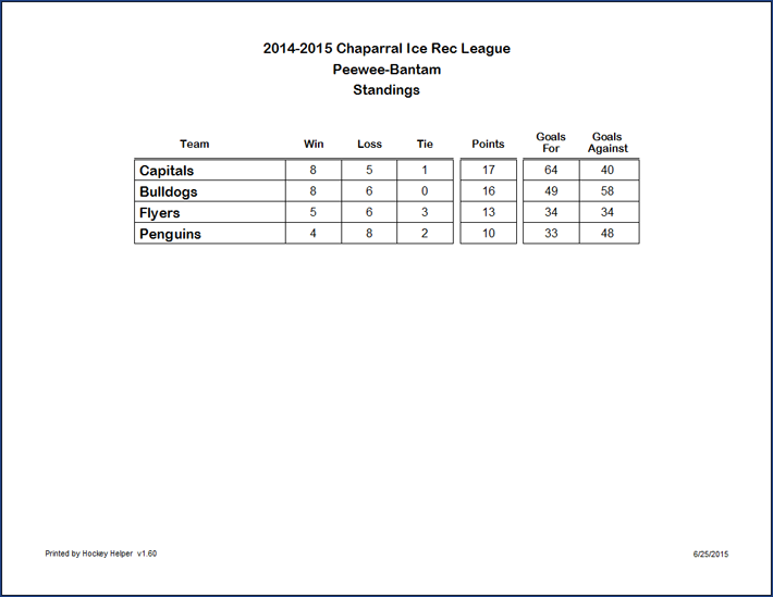 [ Hockey Helper standings print window ]